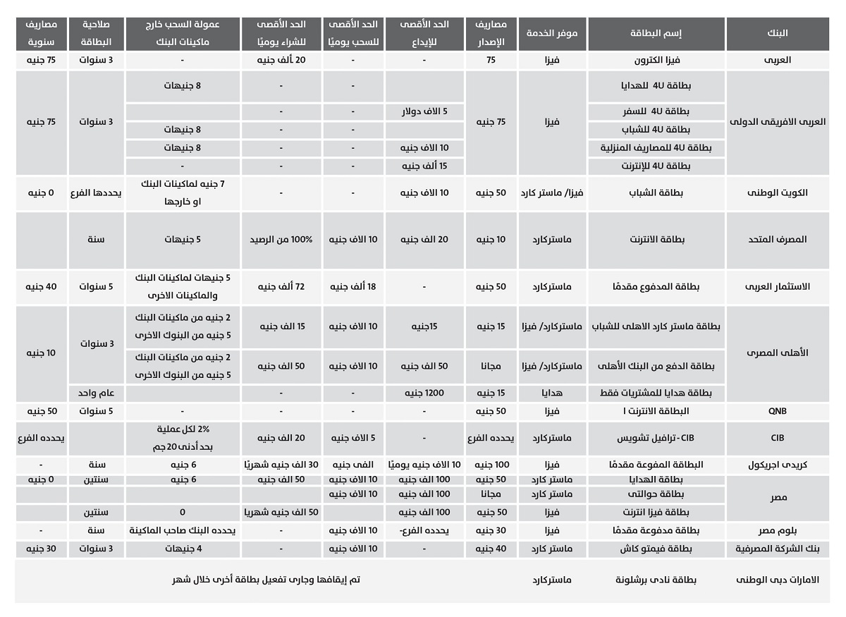 ما هى نقاط قوة بطاقة «ميزة» الجديدة؟