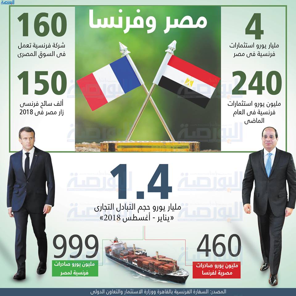 إنفوجراف .. مصر وفرنسا