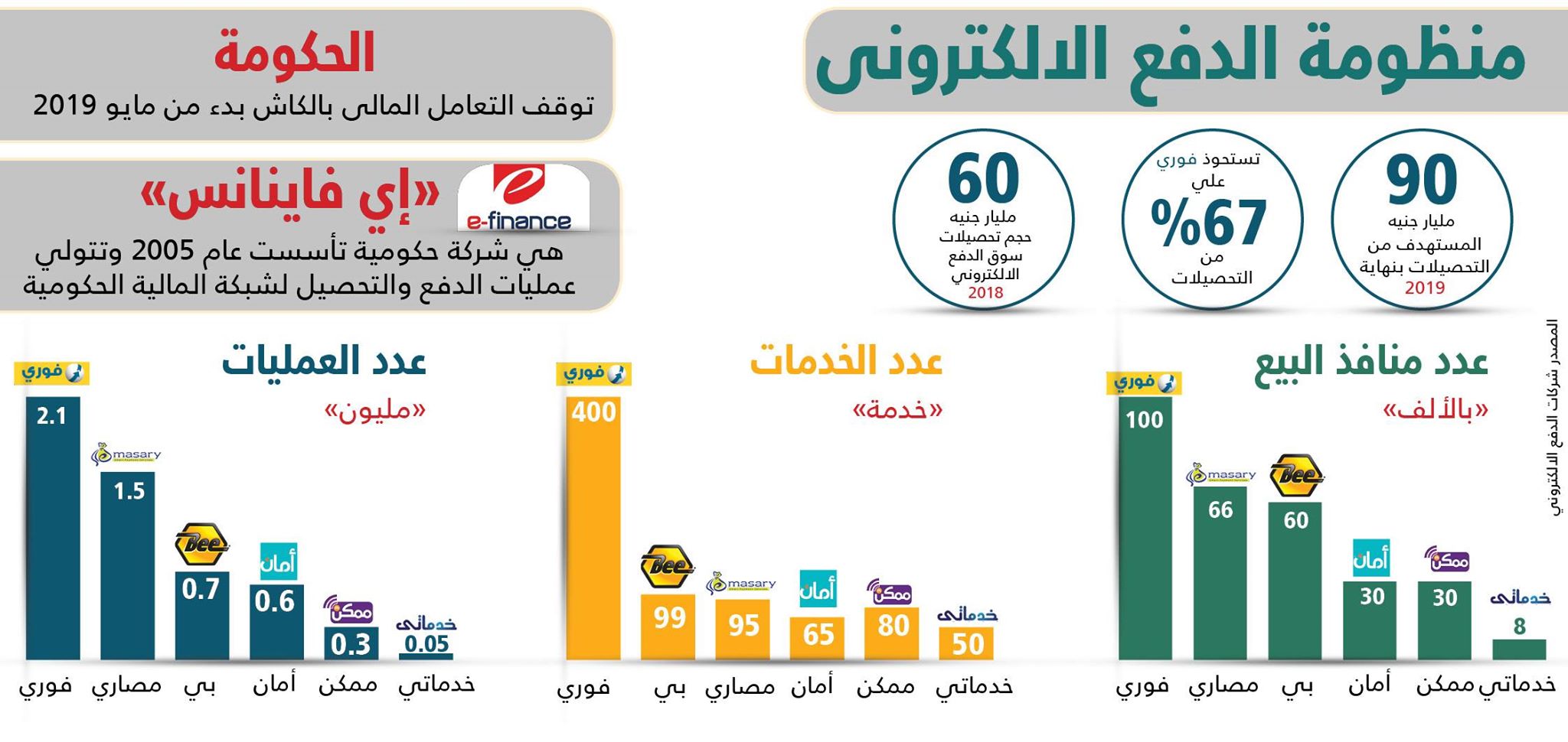 «اقتصادية النواب» توافق على مشروع «المدفوعات الإلكترونية»