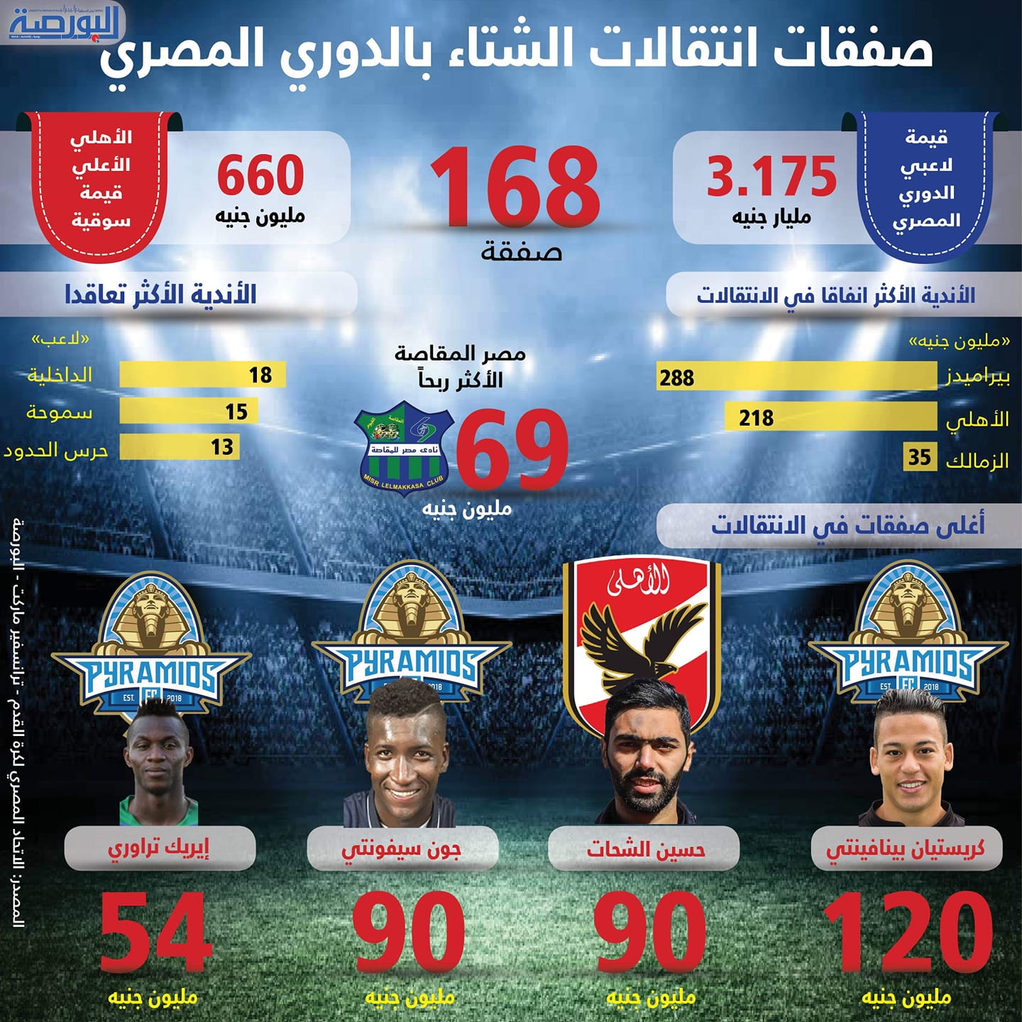 إنفوجراف .. صفقات انتقالات الشتاء بالدوري المصري