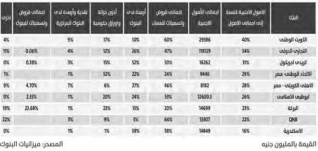 عودة استثمارات الأجانب تنعش الأصول الأجنبية بعد 8 شهور من التراجع
