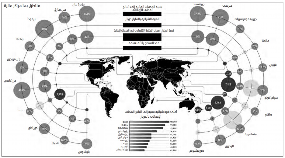 دور مؤسسات التمويل فى تعزيز التنمية الاقتصادية.. “أستانا” نموذجاً