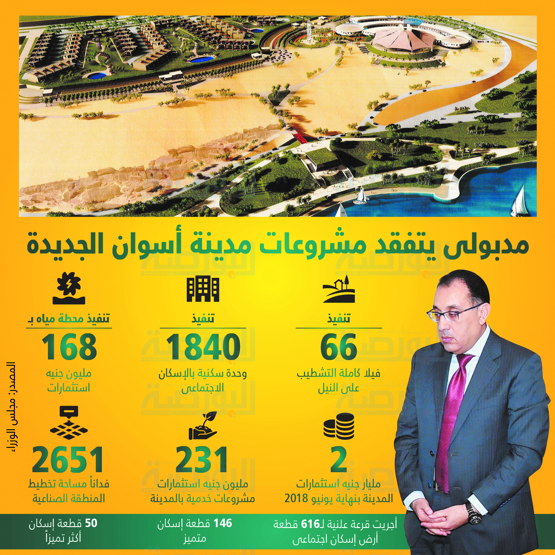 إنفوجراف.. مدينة أسوان الجديدة