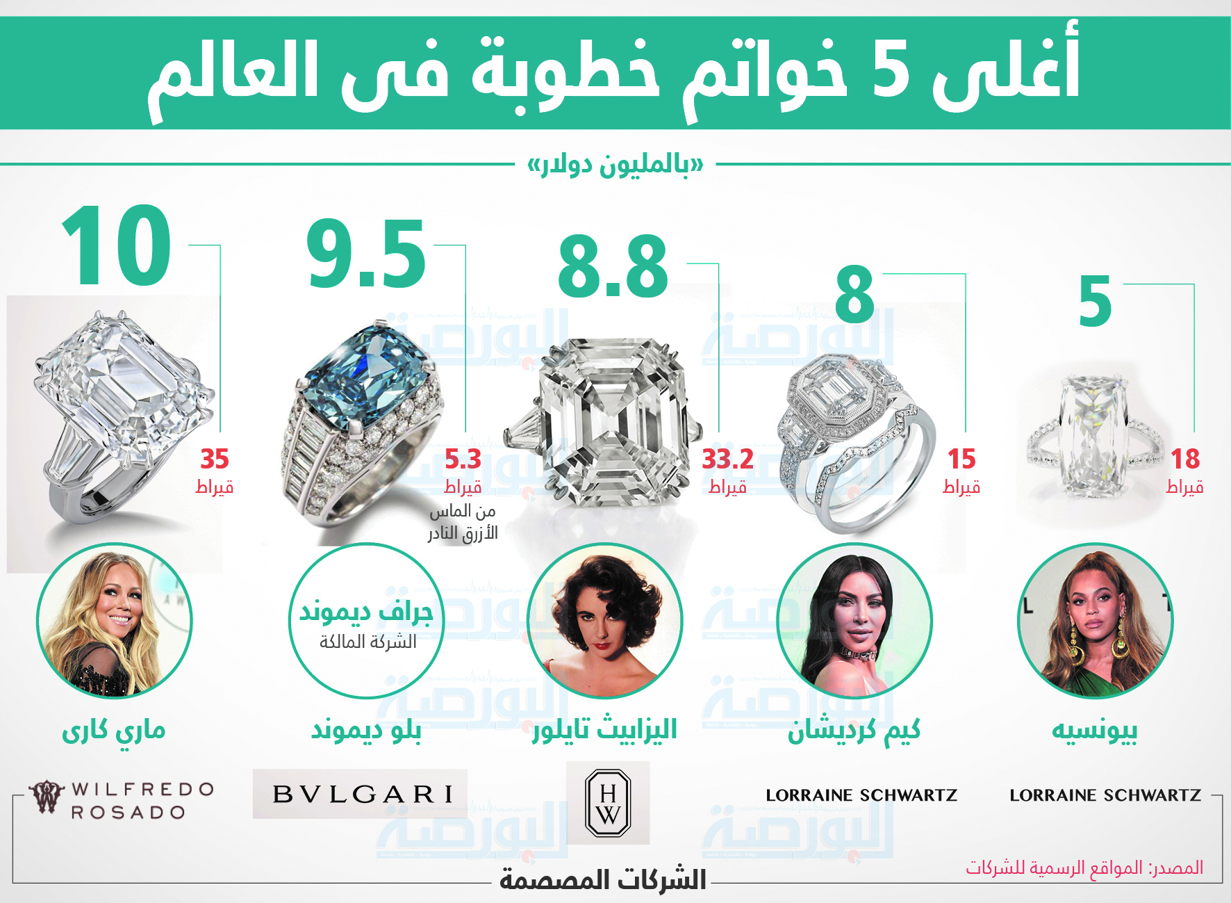 إنفوجراف .. أغلى 5 خواتم خطوبة في العالم