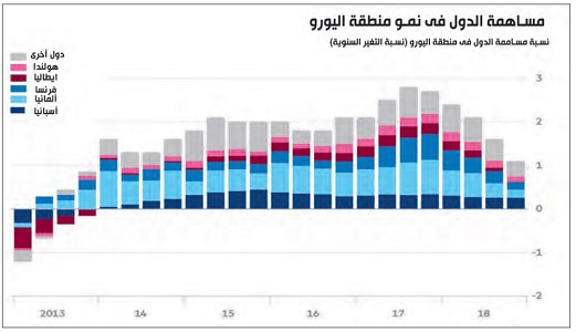 هل يمكن لإسبانيا قيادة نمو منطقة اليورو؟
