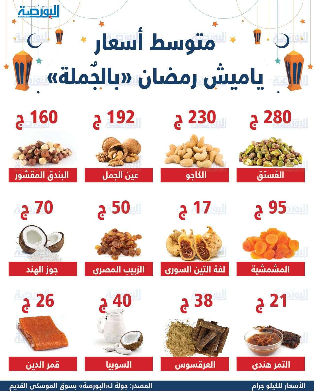 إنفوجراف .. متوسط أسعار ياميش رمضان بـ«الجملة»