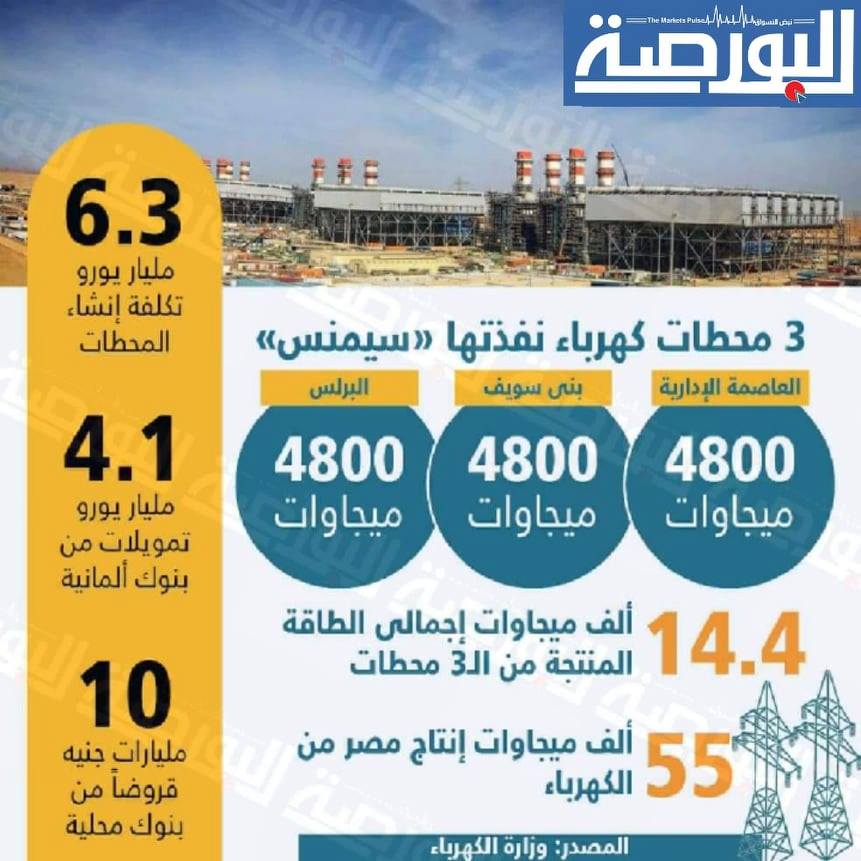 3 محطات كهرباء نفذتها سيمنس