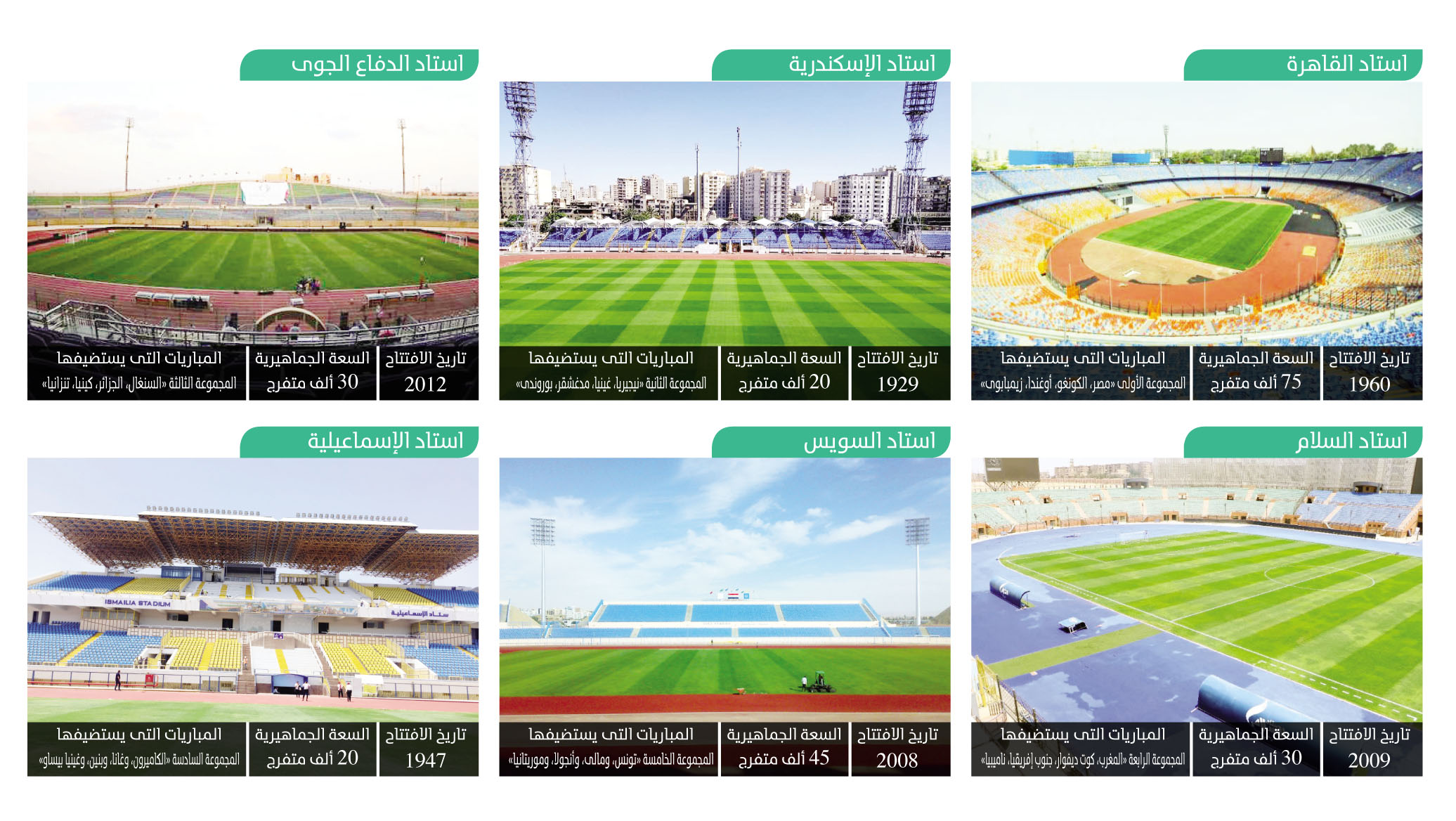 ملاعب مصر تستعد لاستقبال «الأمم الأفريقية»