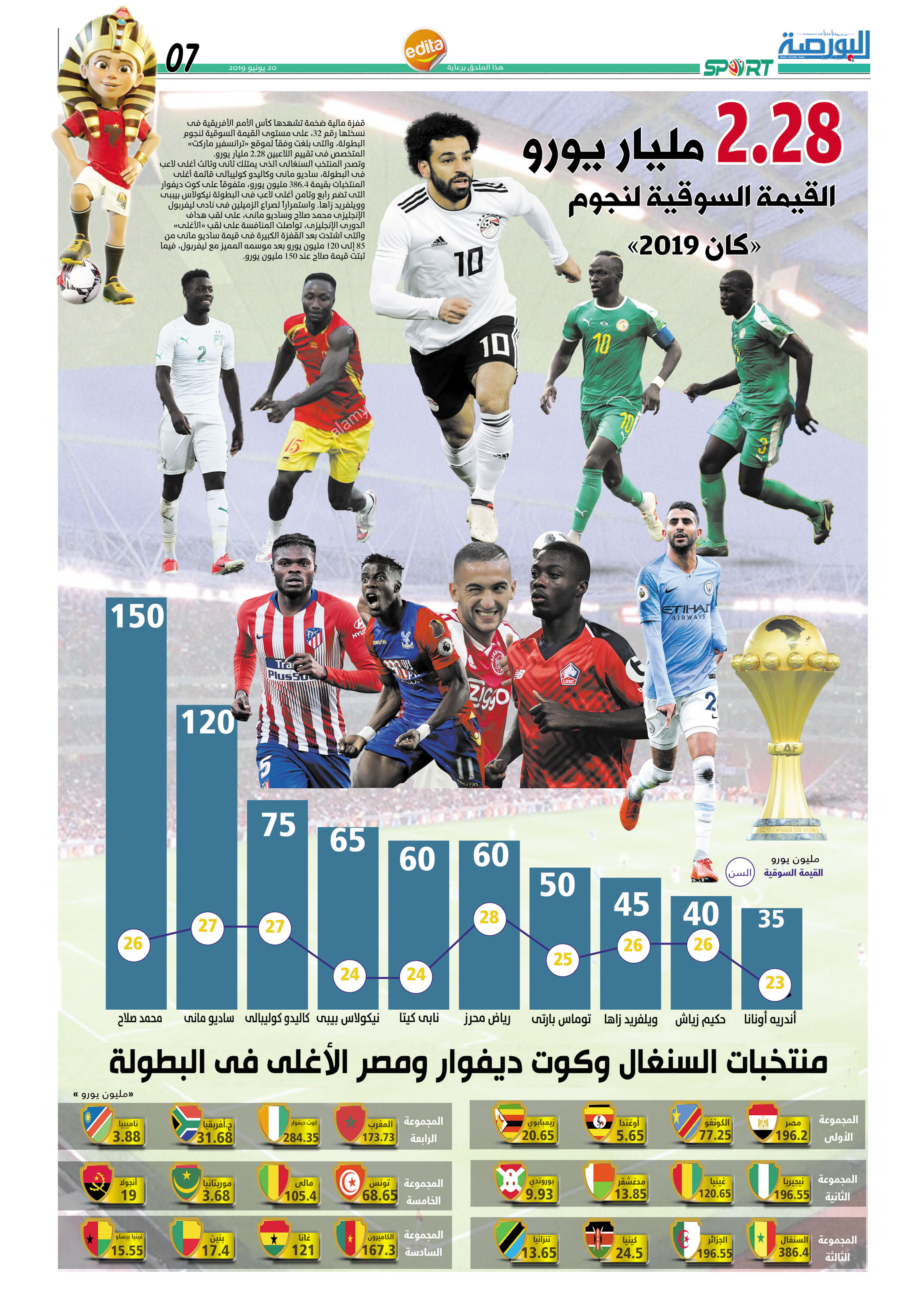 إنفوجراف: 2.28 مليار يورو القيمة السوقية لنجوم “كان 2019”