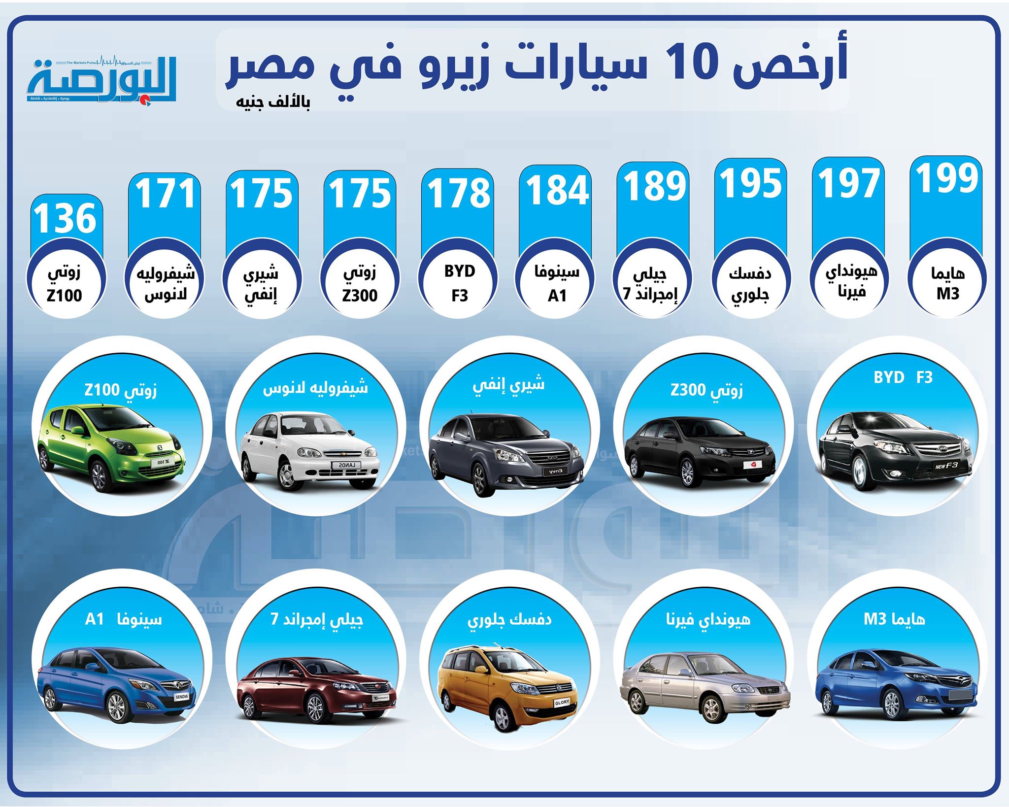 إنفوجراف ..  أرخص 10 سيارات زيرو فى مصر