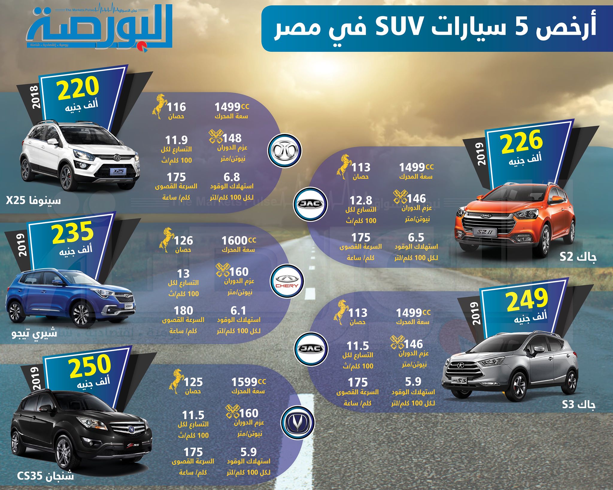 إنفوجراف .. أرخص 5 سيارات SUV فى مصر