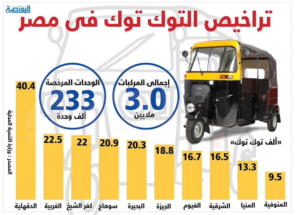 إنفوجراف .. تراخيص التوك توك فى مصر