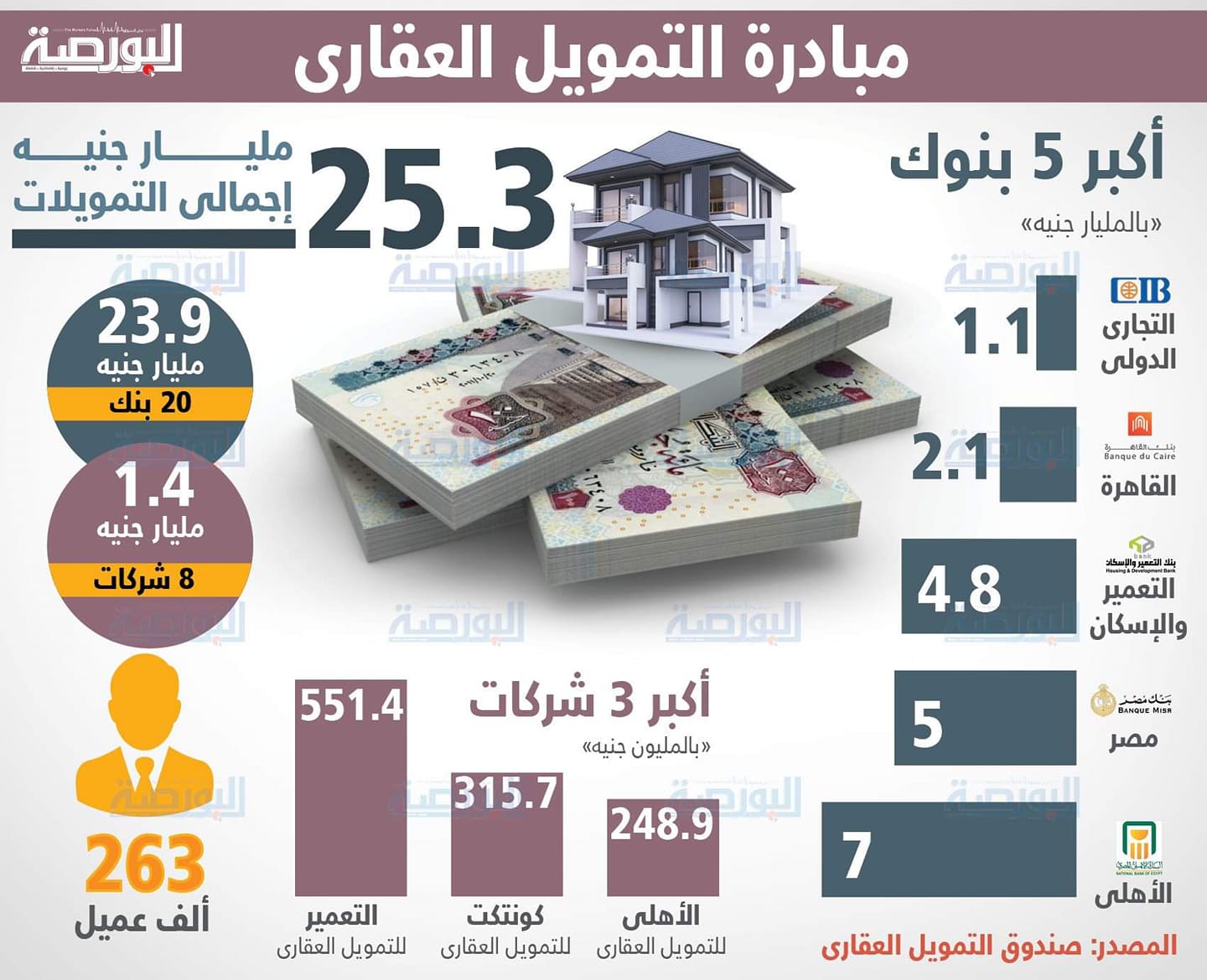 إنفوجراف .. مبادرة التمويل العقارى