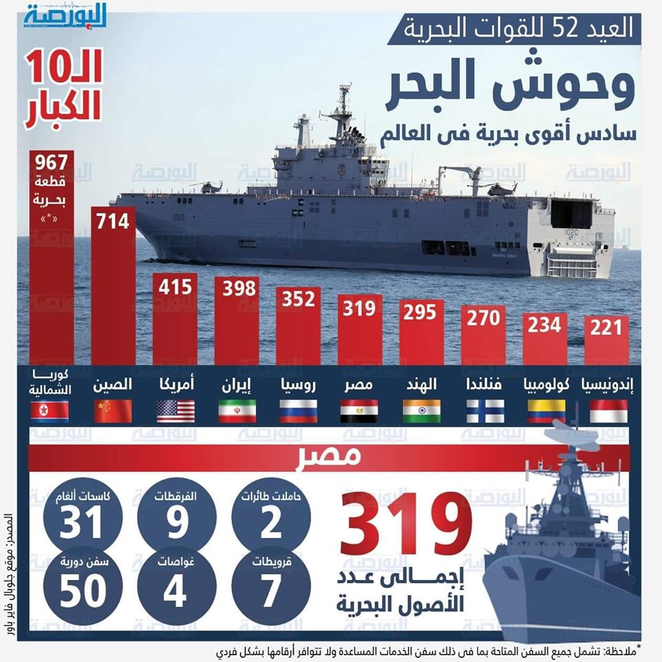 إنفوجراف .. القوات البحرية