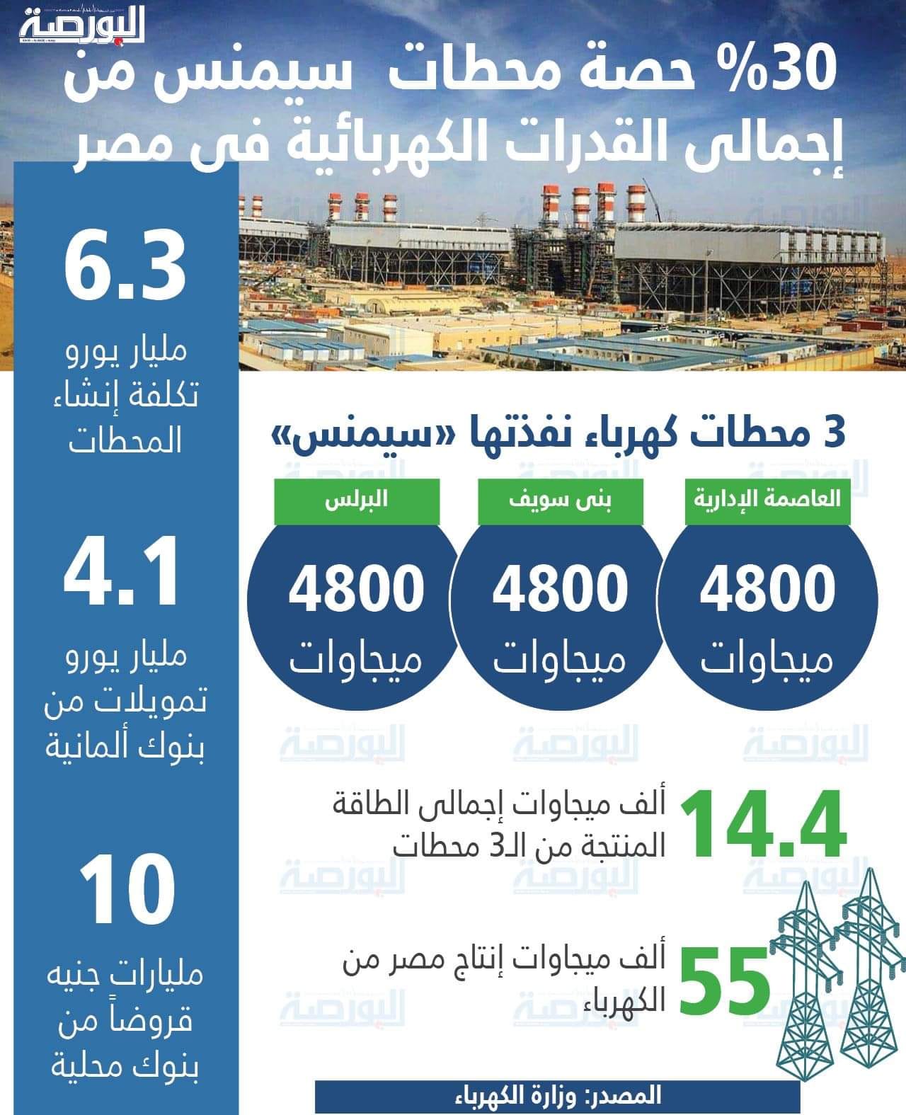 إنفوجراف .. محطات سيمنس الكهربائية