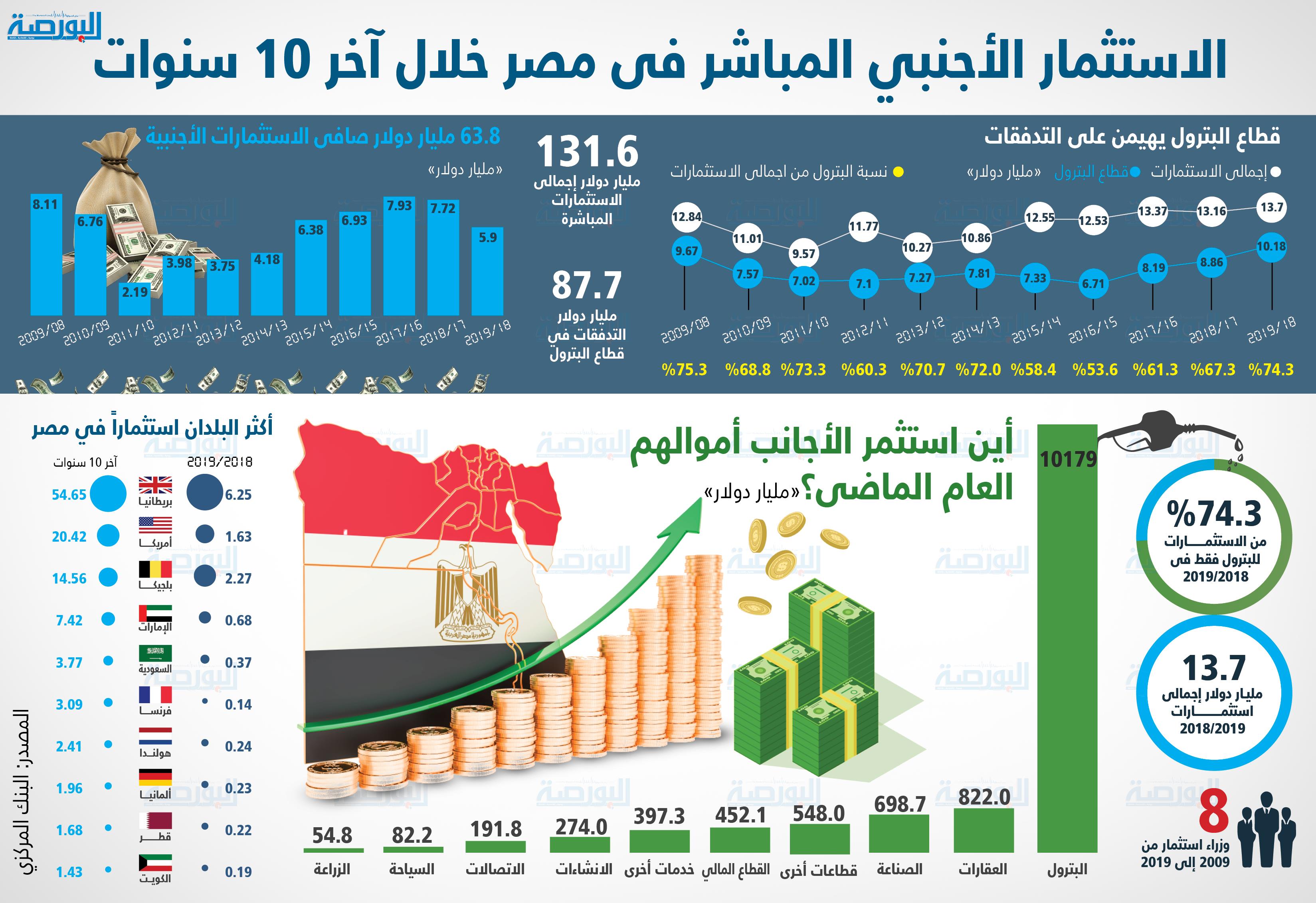 رئيسة بعثة الصندوق لـ”البورصة”: النقد الدولي أوصى الحكومة المصرية بمراجعة تعديلات تخصيص الأراضي الصناعية لأنها معقدة