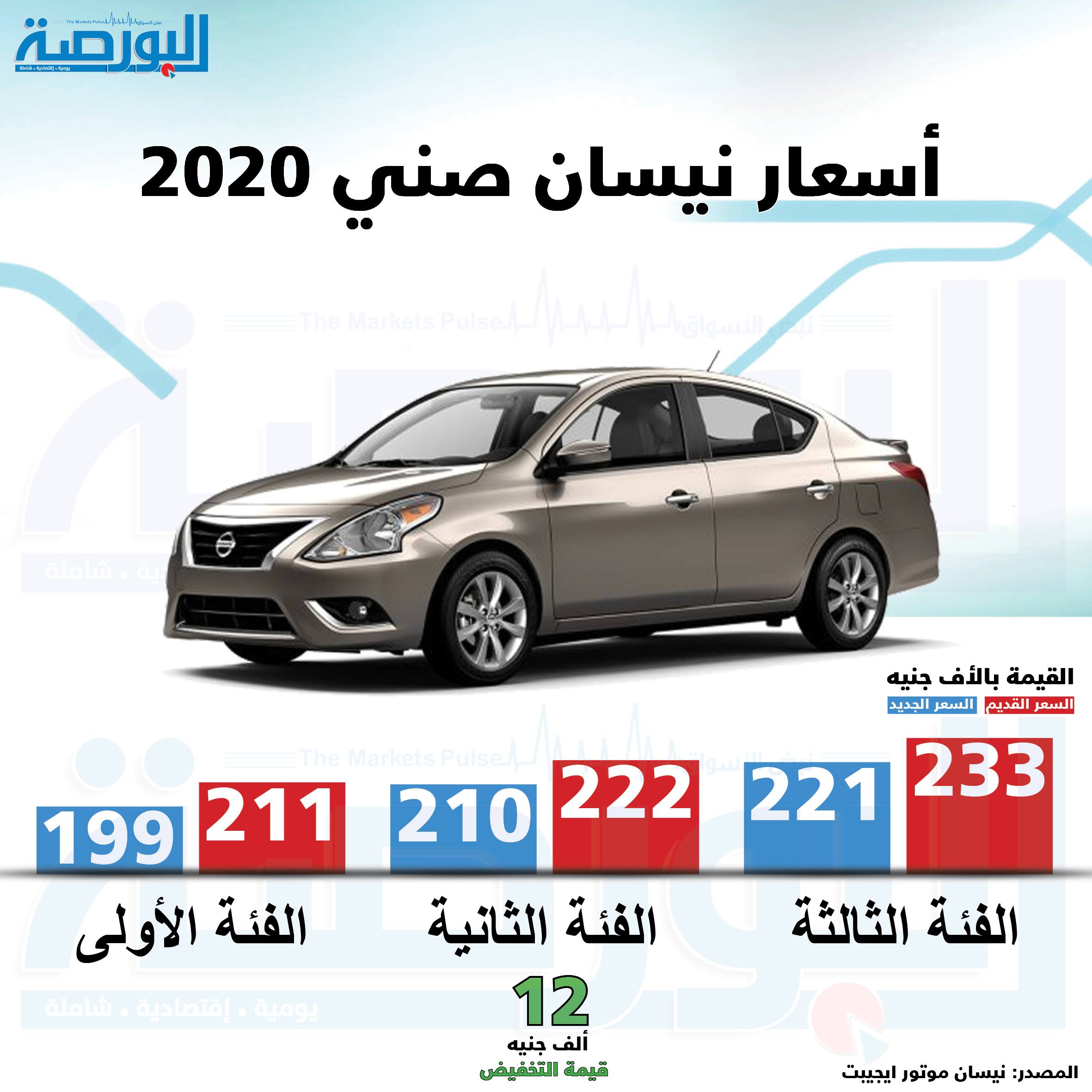 سعر نيسان صني 2020