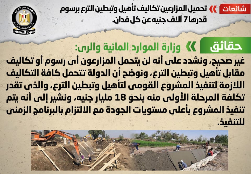 الحكومة تنفى سداد المزارعين 7 آلاف جنيه للفدان مقابل “تبطين الترع”