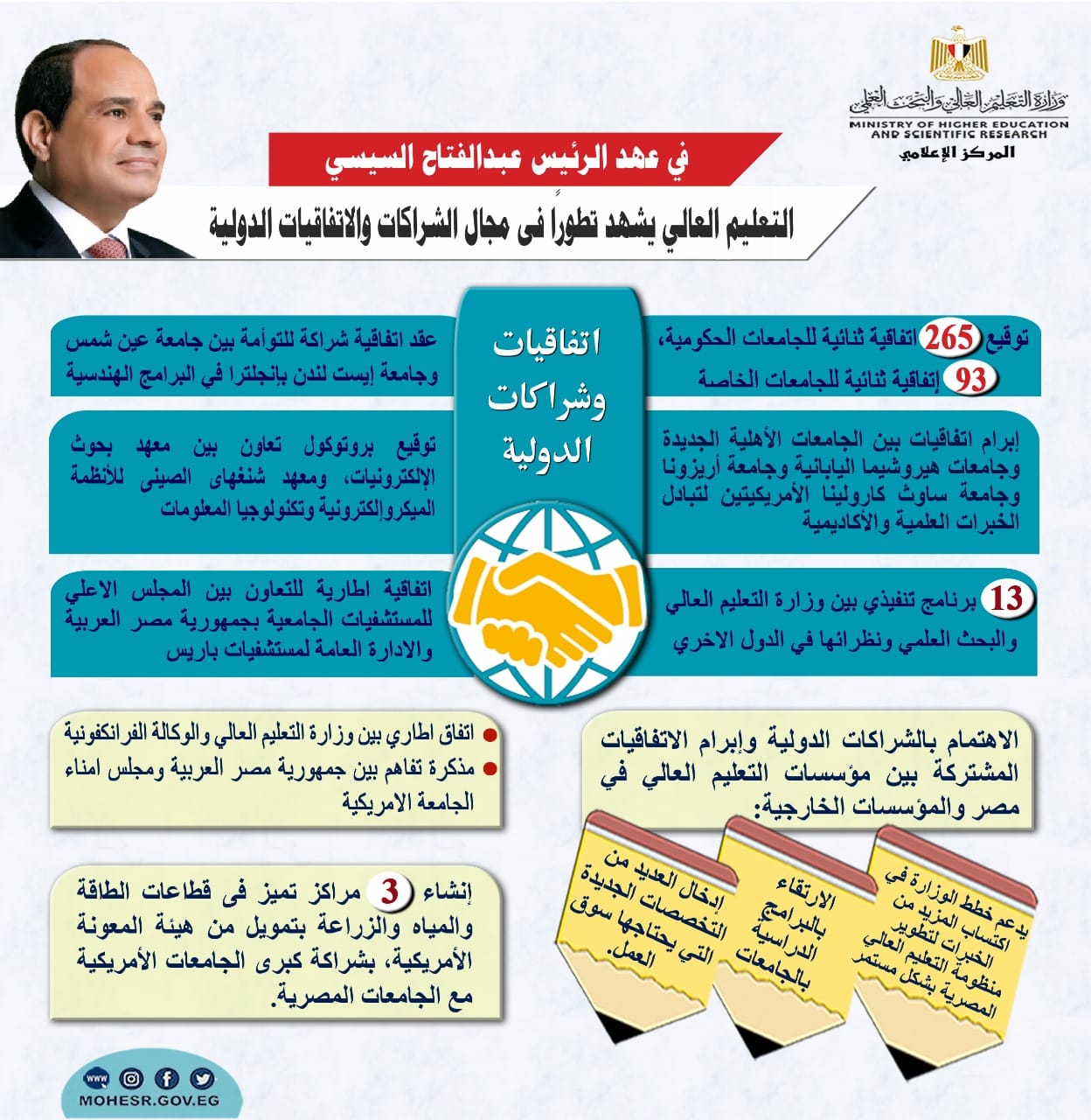 التعليم العالي يشهد تطورًا في مجال الشراكات والاتفاقيات الدولية