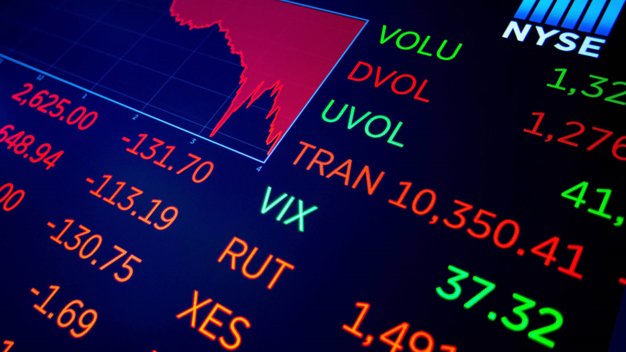 مؤشر الخوف للأسهم الأمريكية