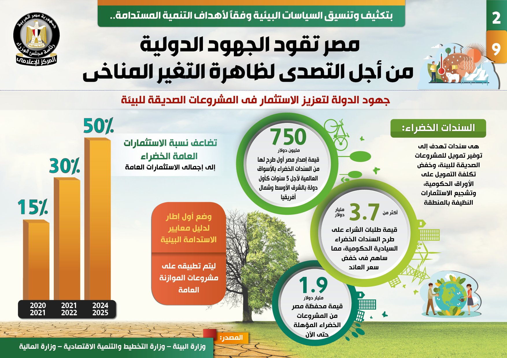 مصر تقود الجهود الدولية من أجل التصدي لظاهرة التغير المناخي