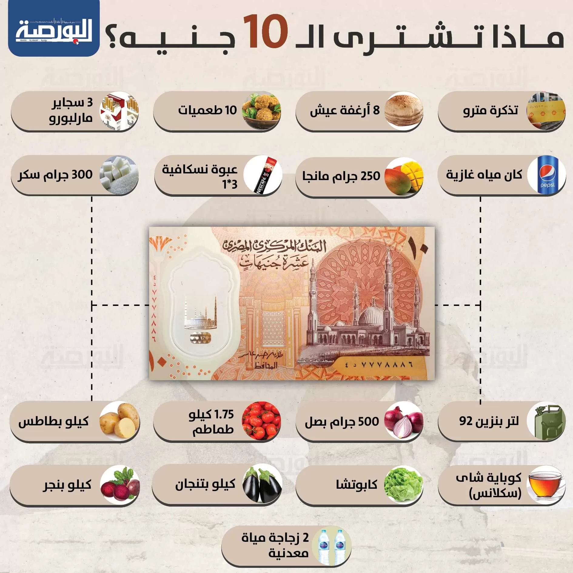 ماذا تشترى الـ10 مليون جنيه والمليون جنيه؟