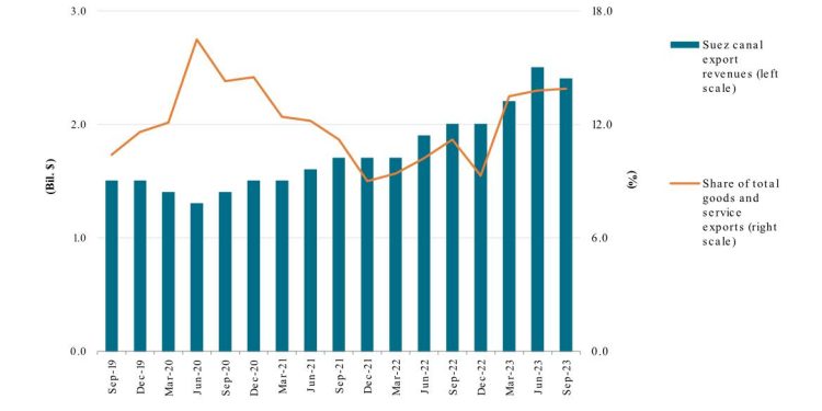 قناة السويس