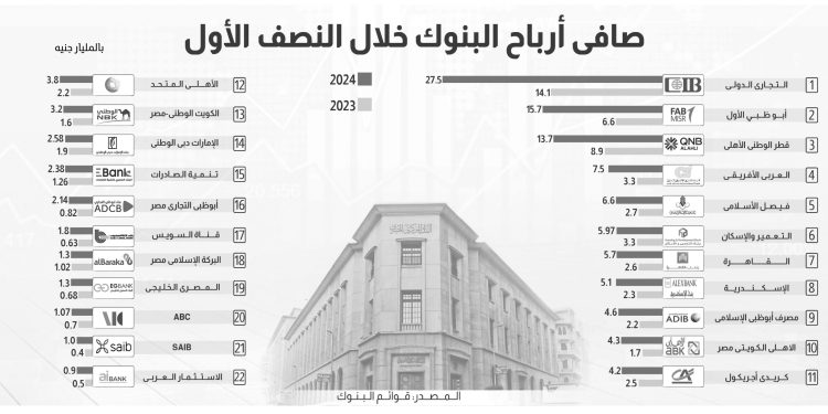 وائل الشاهد، الرئيس التنفيذى لشركة ريزيدنس للتطوير العقارى