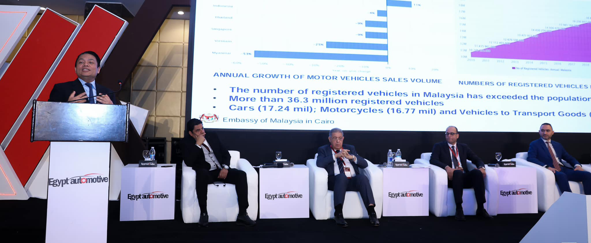 هل تنجح الحوافز فى تحويل مصر من استيراد إلى تصنيع السيارات؟