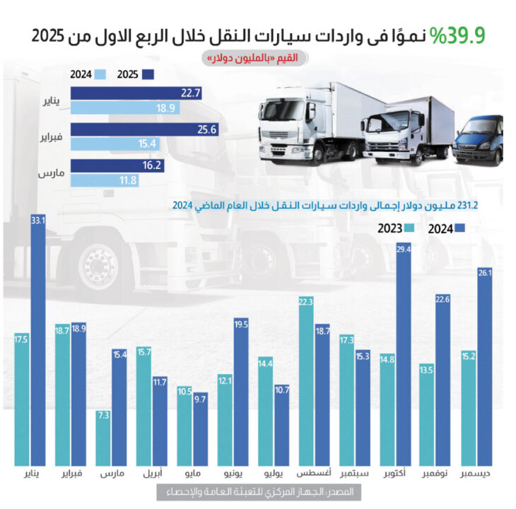 واردات سيارات النقل