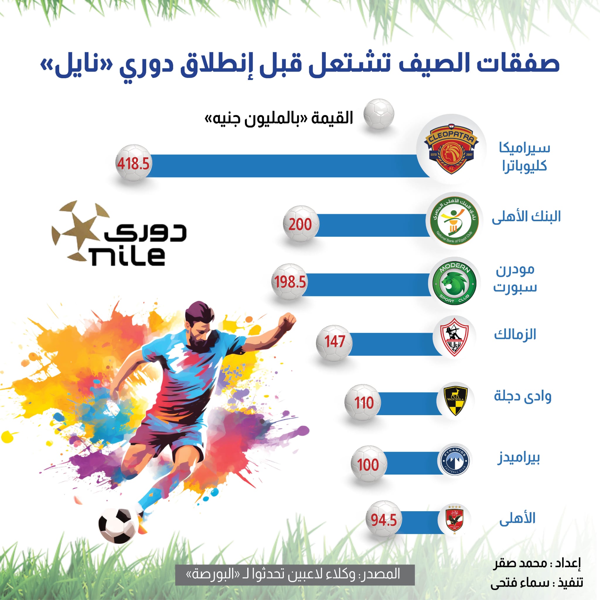 صفقات الصيف تشتعل قبل انطلاق 