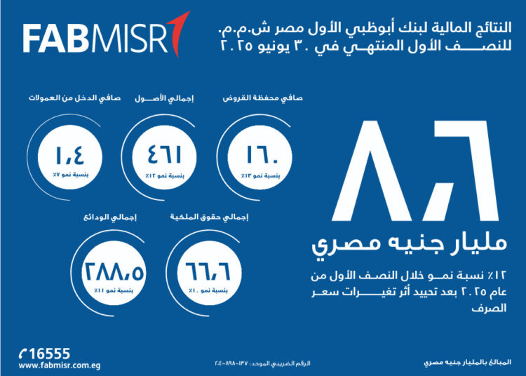 نتائج أعمال بنك أبوظبي الأول مصر