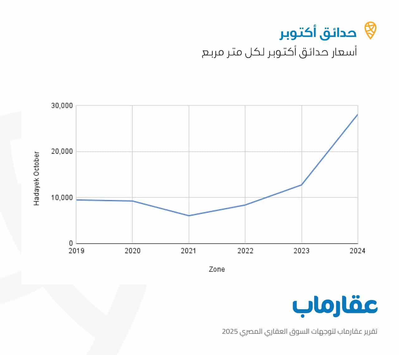عقارماب عقارماب