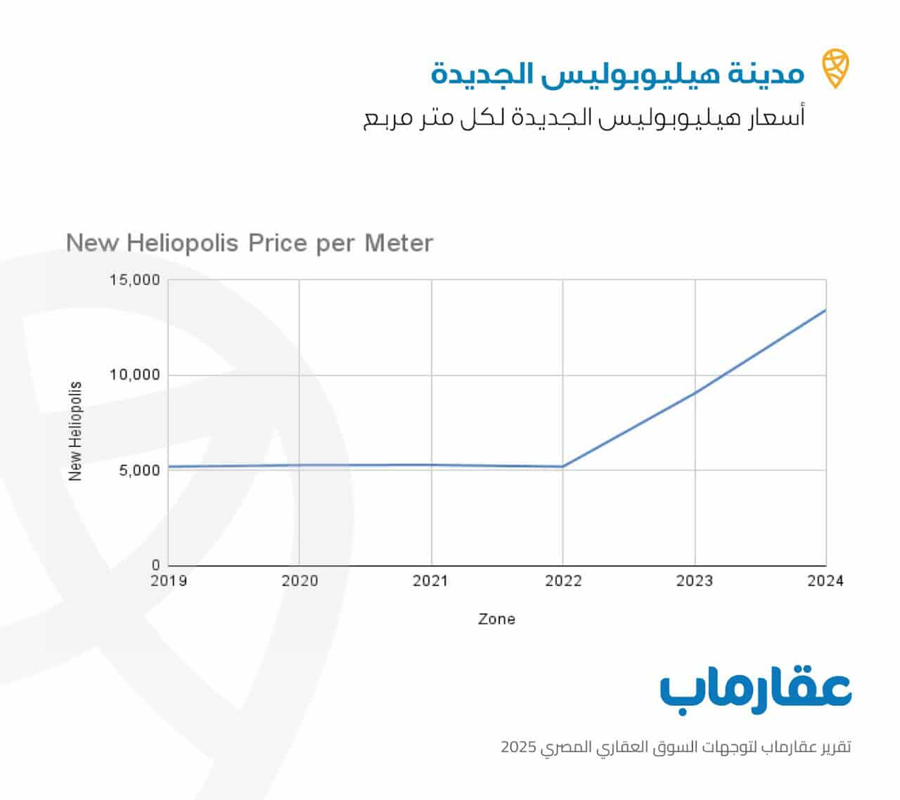 عقارماب عقارماب