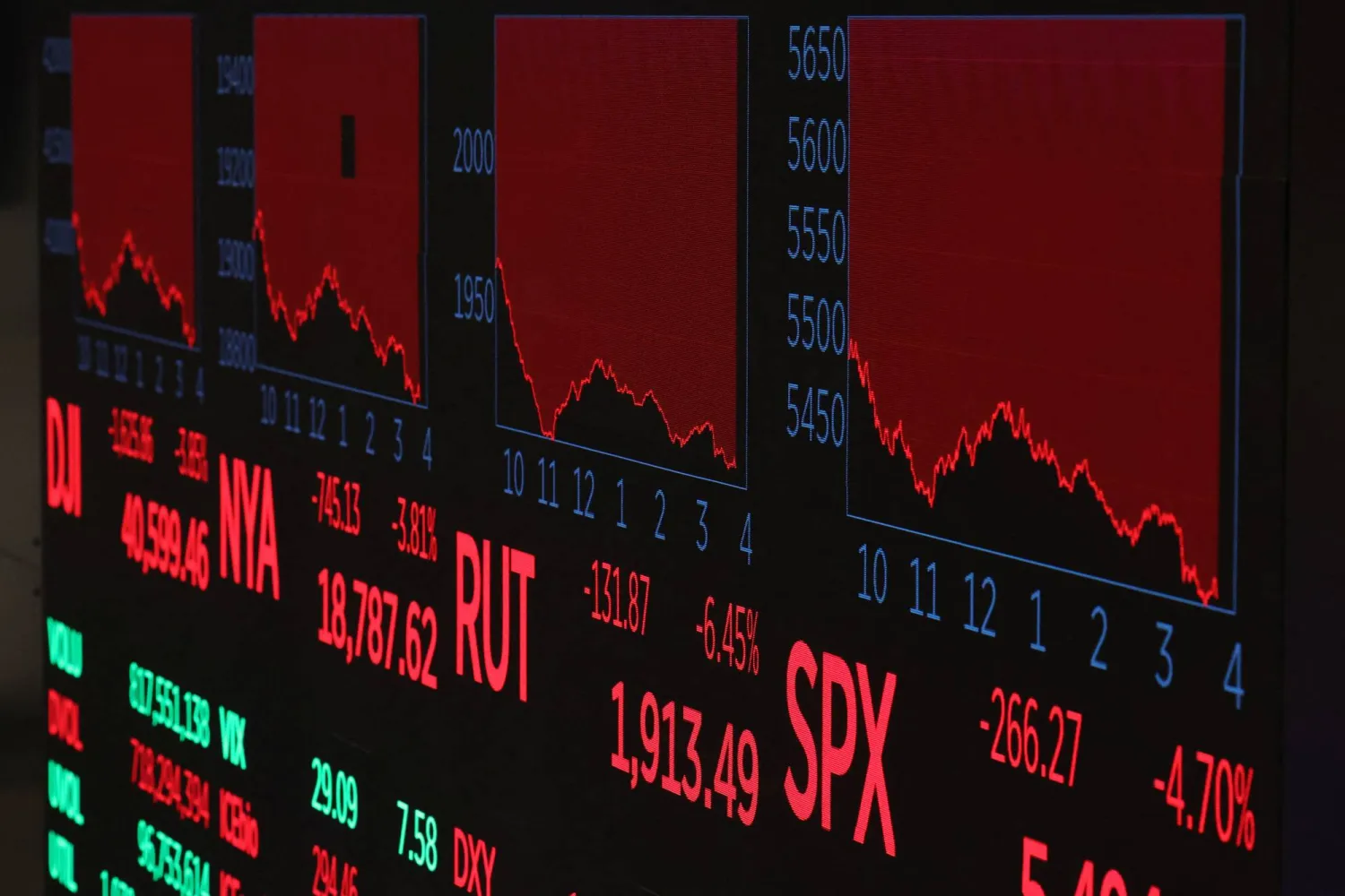 الأسهم العالمية