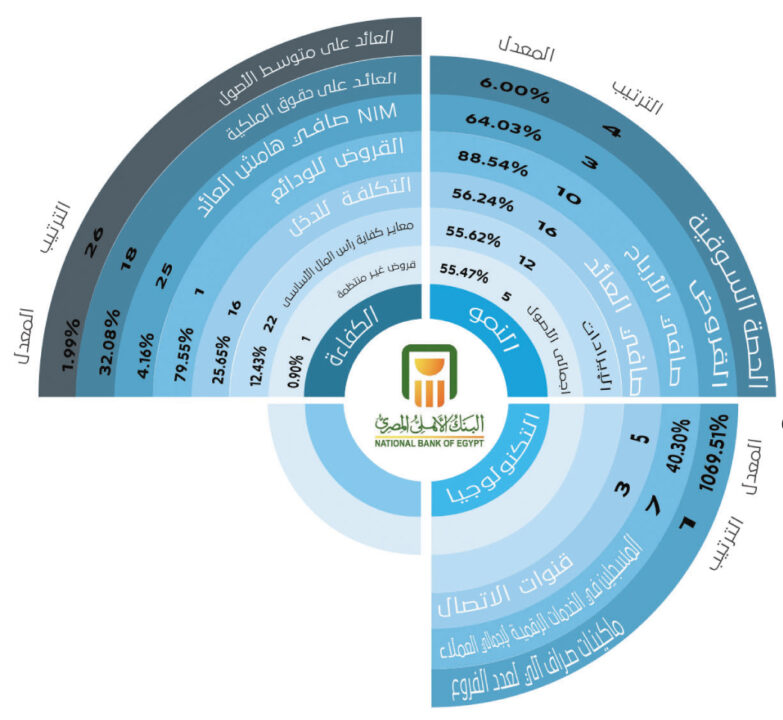 البنك الاهلي