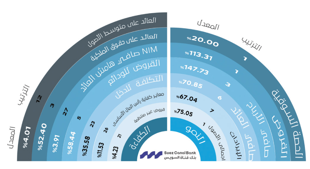 قناة السويس
