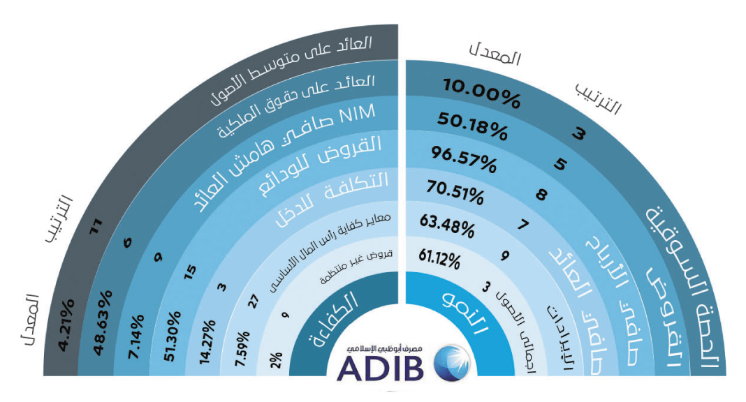 مصرف ابوظبي