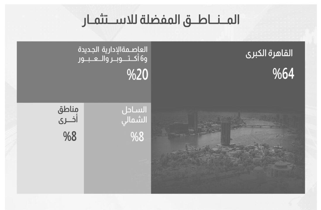 مناطق مفضلة