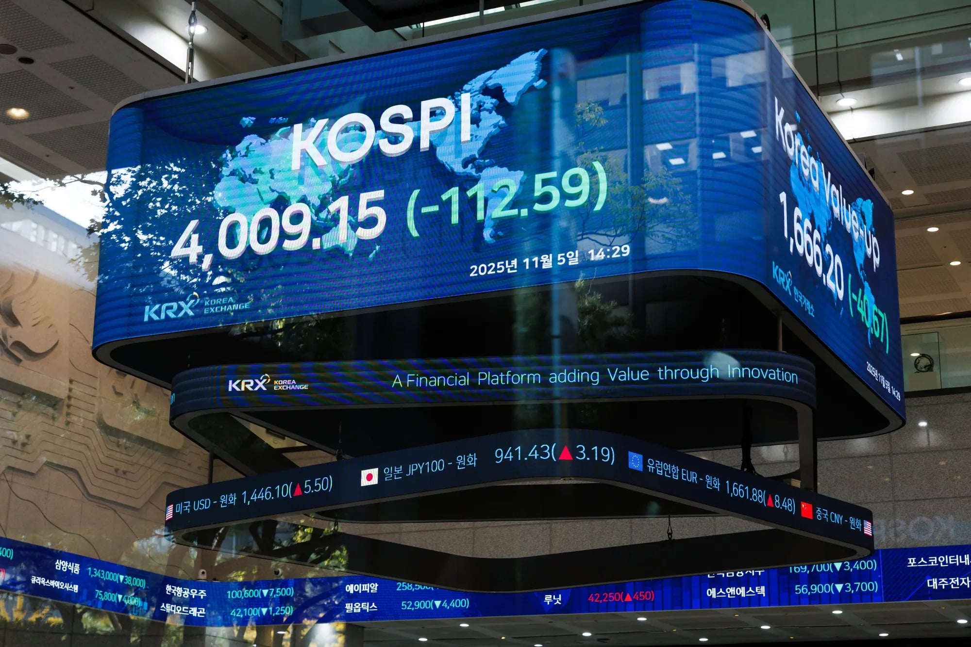 مؤشر الأسهم القياسي في كوريا الجنوبية "كوسبي"