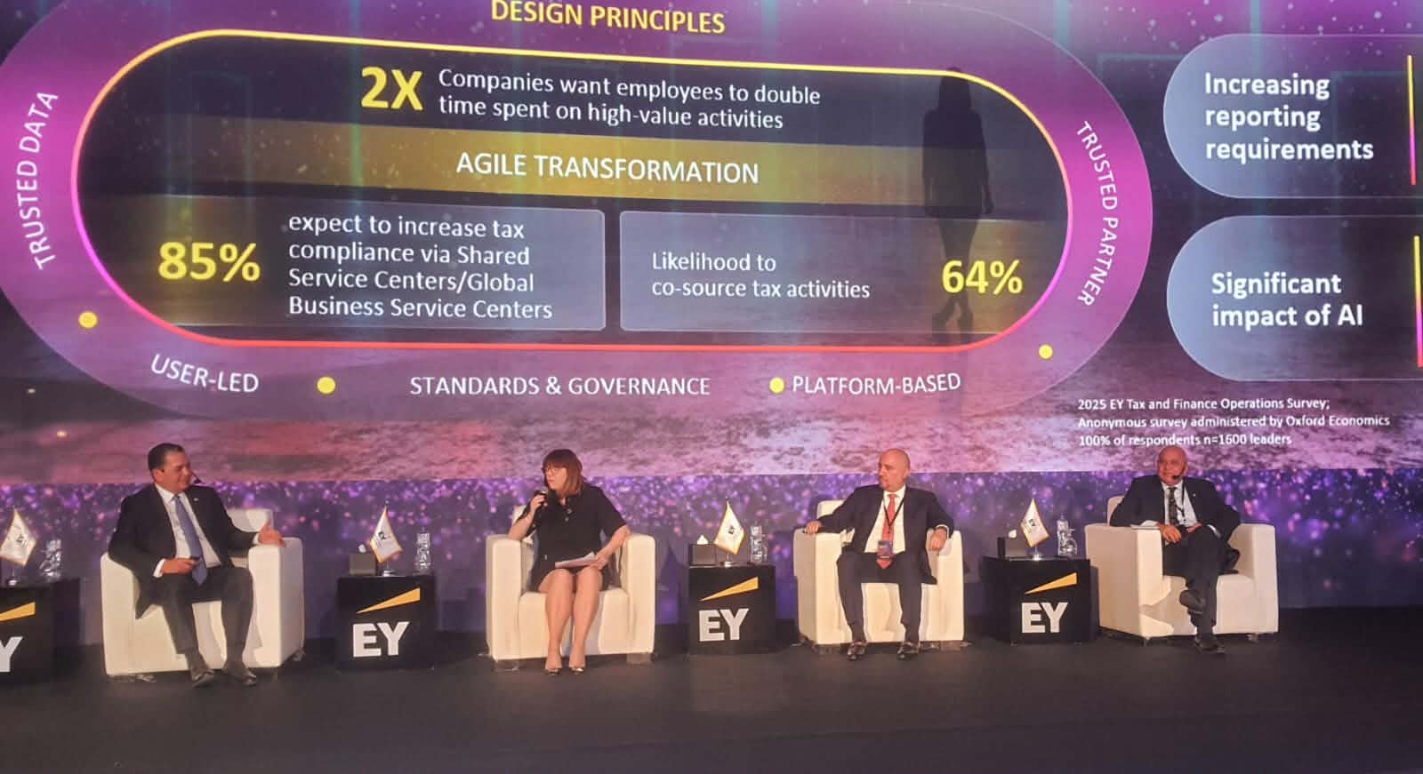 كيف تعيد الضرائب الدولية تشكيل قرارات الاستثمار فى مصر؟