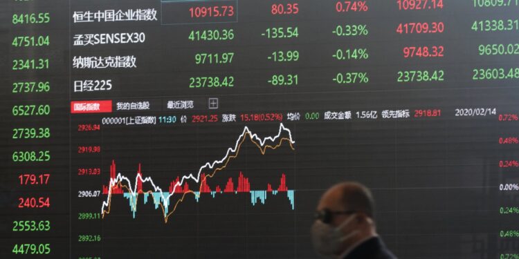 المؤشرات الصينية ؛ الأسهم الصينية