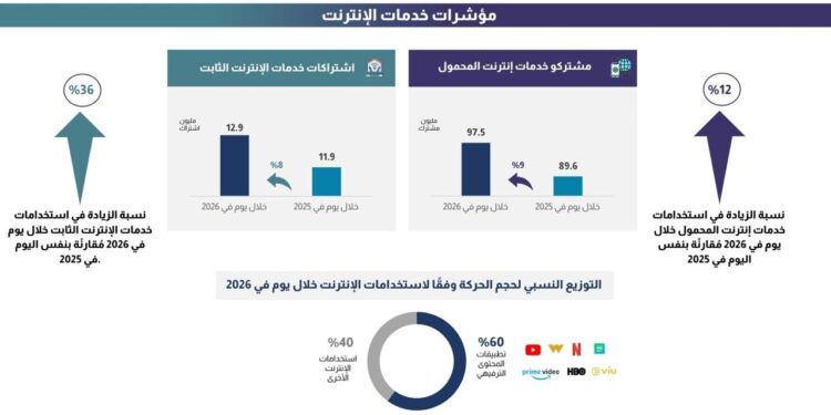 تنظيم الاتصالات
