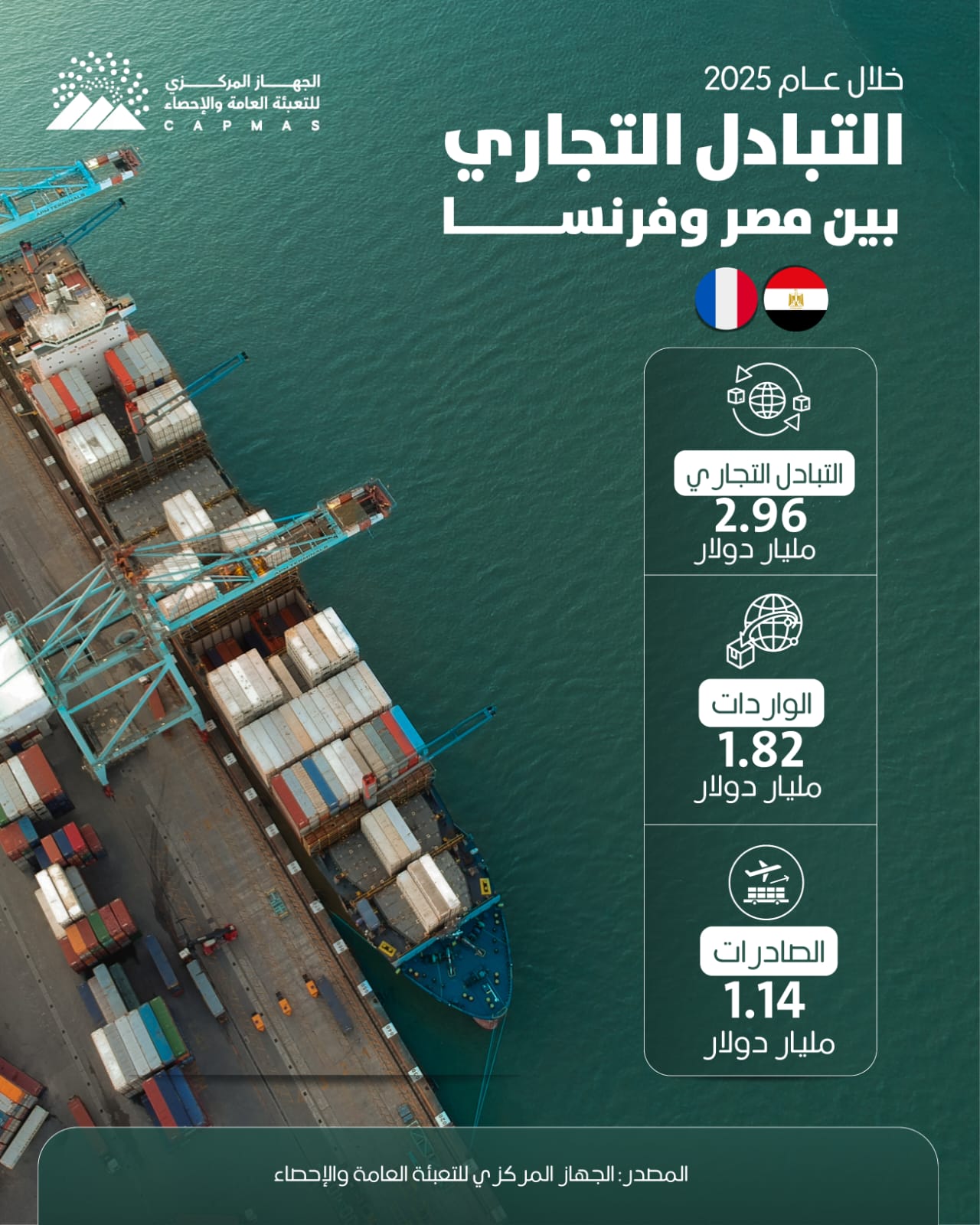 الإحصاء