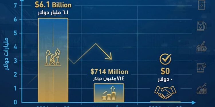 البترول