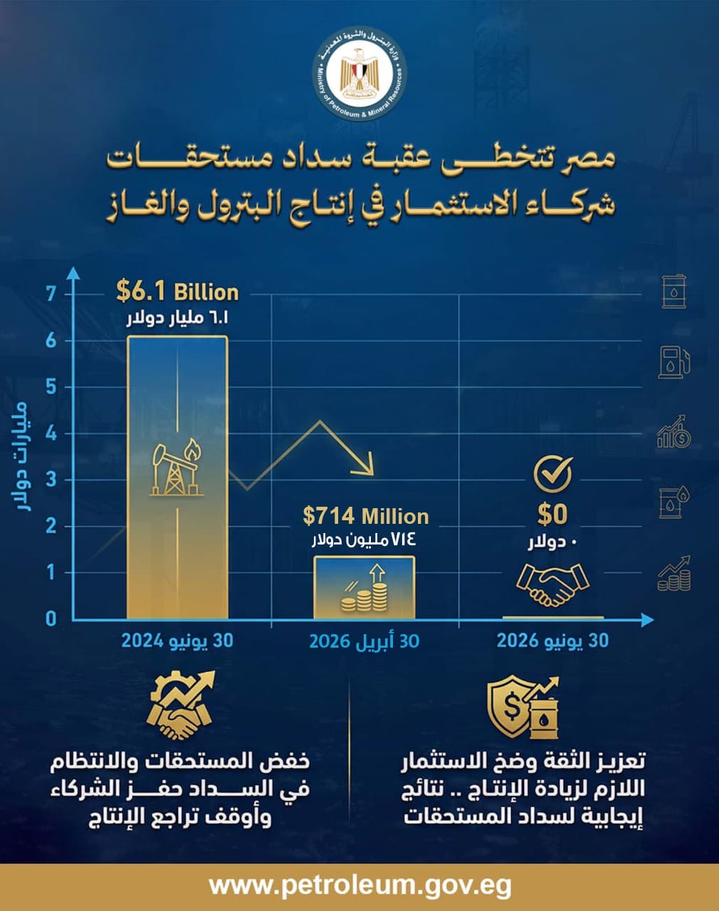 البترول