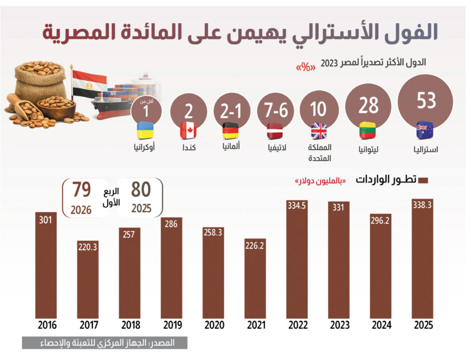 استيراد