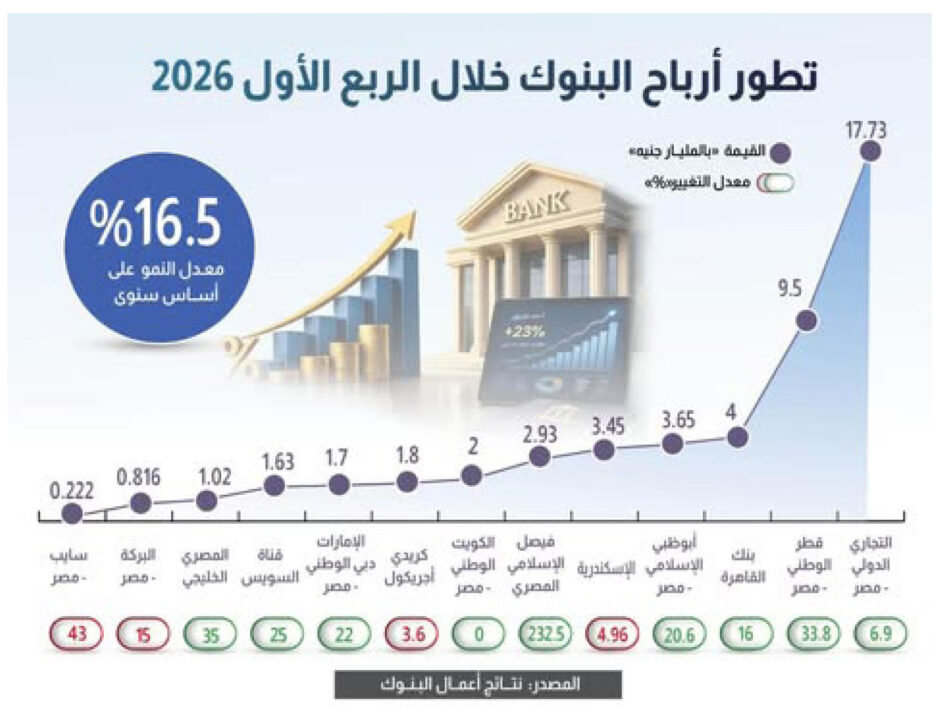 الالا