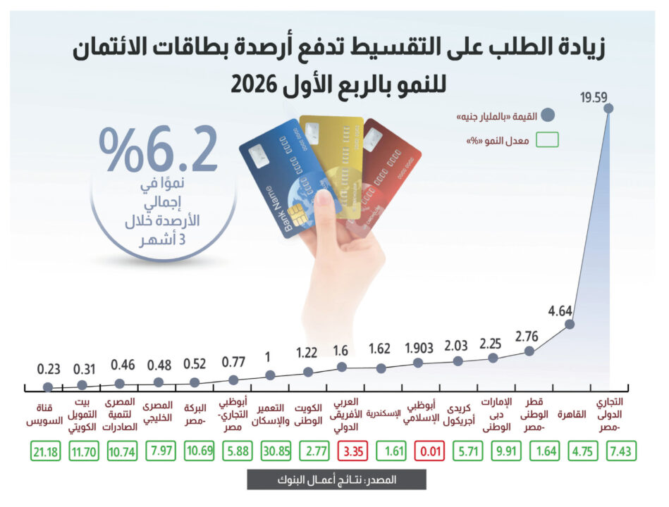 بنوك