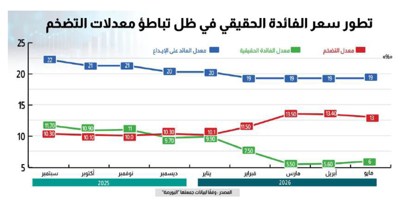 الفائدة